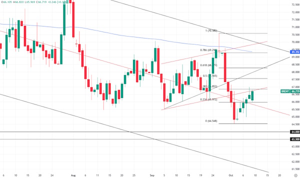 Золото - ни дня без роста